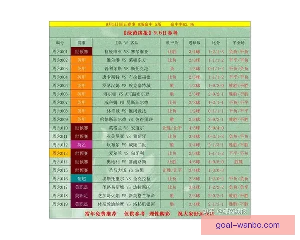 世界杯竞猜胜负全攻略详解及投注技巧与赛果分析指南